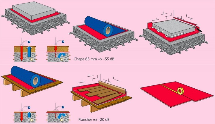 Producten STARFLEX – Isolatie materiaal - Isolatie van daken en muren